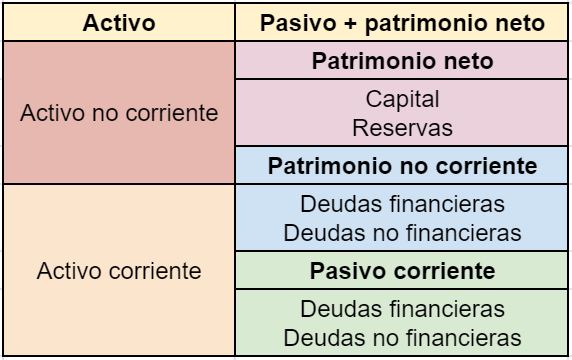 estructura financiera